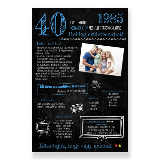 Abban az évben történt - Születésnapi köszöntő fekete-kék