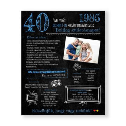 Abban az évben történt - Születésnapi köszöntő fekete-kék